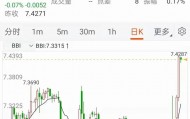 见证历史:4月9日中美汇率出现不同，三个月内，美国金融危机或爆发！