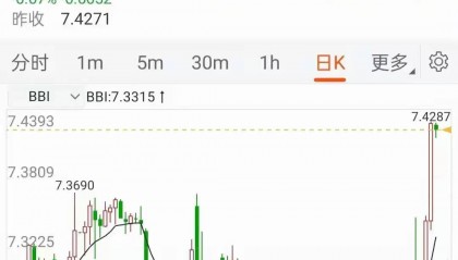 见证历史:4月9日中美汇率出现不同，三个月内，美国金融危机或爆发！