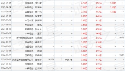 芯碁微装：4月24日召开业绩说明会，工银瑞信基金管理有限公司、国融基金管理有限公司等多家机构参与