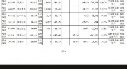 美的彻底清仓小米，背后到底有何玄机