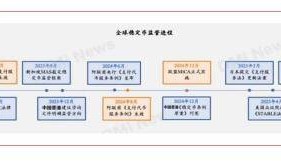 科技｜稳定币：科技重新定义金融与世界
