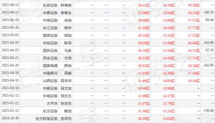 民生证券：给予晶晨股份买入评级