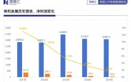 保利并不打算把“地产一哥”让给中海