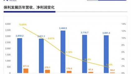 保利并不打算把“地产一哥”让给中海