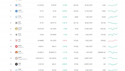 十大数字货币(十大数字货币交易所下载)
