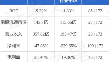新世界发展(00017.HK)对部分现有境外无抵押金融债务(包括银行贷款)进行再融资