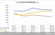 三大地产央企年报拆解：保利赢了规模，华润守住了利润