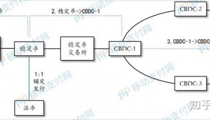 虚拟币职能(虚拟币的应用及探讨)