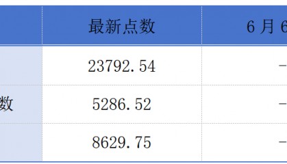 香港证监会出手遏制违法金融网红活动；佰泽医疗通过港交所聆讯丨港交所早参