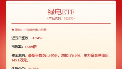 每周股票复盘：中国核电（601985）募集资金超139亿并签署四方监管协议