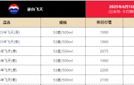 电商平台飞天茅台跌至1800元！经销商已不囤货，有回收商“快亏掉一台奔驰”