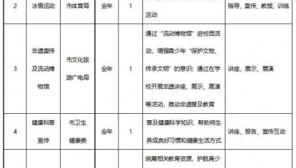 沈阳市2025年中小学校社会事务“进校园”活动白名单公布