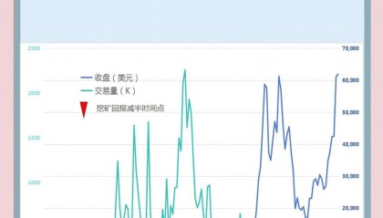 虚拟币转行(虚拟币转人民币)