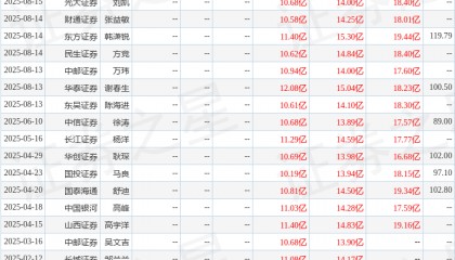 太平洋：给予晶晨股份买入评级