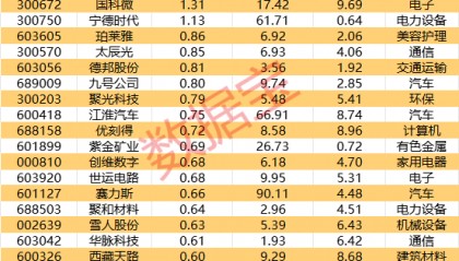 牛市旗手异动！有股票一度涨停