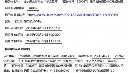 华谊兄弟180万股股票拍卖成功，成交价358万！此前被申请破产