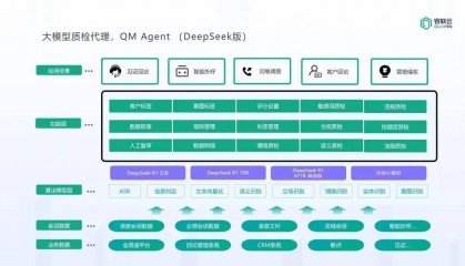 容联云质检，攻克金融复杂场景质检难题
