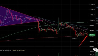数字货币k线图(币圈k线图基础知识及k线图图解)
