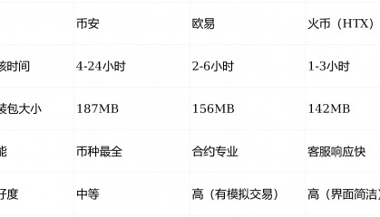 国内数字货币交易(国内 数字货币交易)