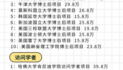 剑桥大学哈默顿学院博士后申请流程