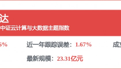 每周股票复盘：浪潮信息（000977）股东户数减少14.71%
