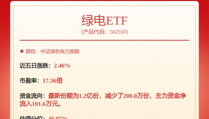 每周股票复盘：中国核电（601985）上半年发电量增长15.65%