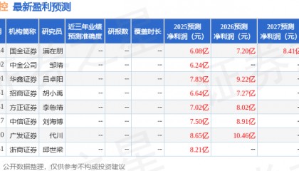 弘亚数控：4月24日接受机构调研，工银瑞信基金管理有限公司、中银基金管理有限公司等多家机构参与