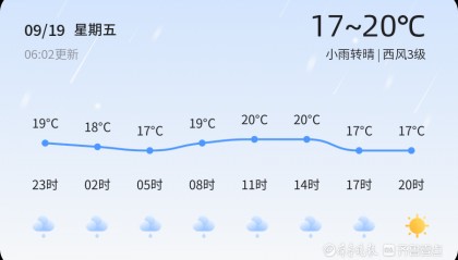 烟台迎来降雨转晴天气 未来三天气温波动较大