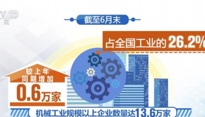 多领域上半年“成绩单”出炉，活力澎湃！利好积聚经济“跃动”内生动力强劲