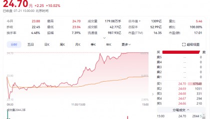 刚刚，芜湖这家上市公司股票涨停！