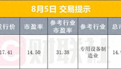 早报关于下半年经济工作，多部门发声；我国在艾滋病疫苗研发领域取得重要进展