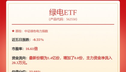 每周股票复盘：中国核电（601985）1号机组浇筑核岛第一罐混凝土