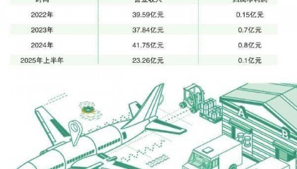 长久系上半年业绩分化：长久物流净利大跌，长久股份稳健增长