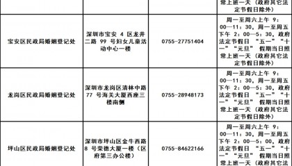 在深圳，国庆当天可以办理结婚登记吗？