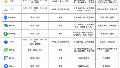 cpc数字货币(cpdc数字货币)