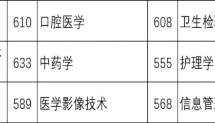 家长必读！温州医科大学2024年在河北省各专业录取最低投档线