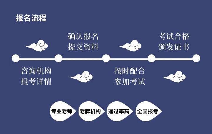 金融理财师：发展前景如何？适合哪些人群就业？薪资待遇怎样？