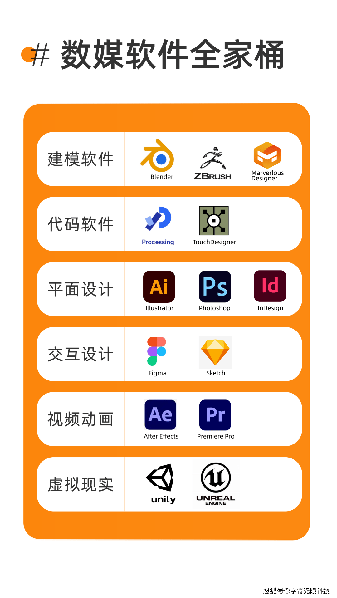 数字媒体技术专业，要学什么？要学什么设计软件?