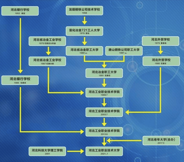 去职教本科，学什么专业好？