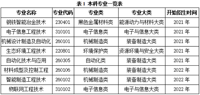 去职教本科，学什么专业好？