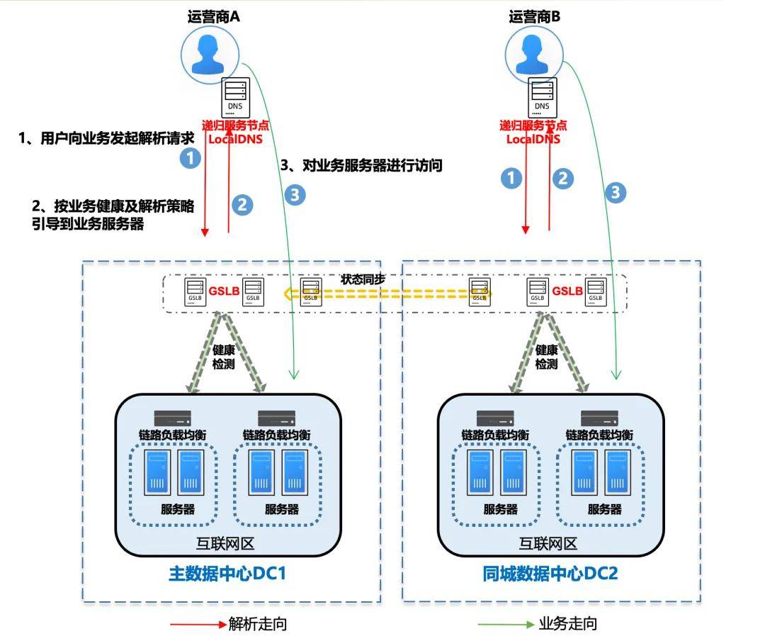 案例 | 金融服务容灾新生态：域名架构重塑业务韧性