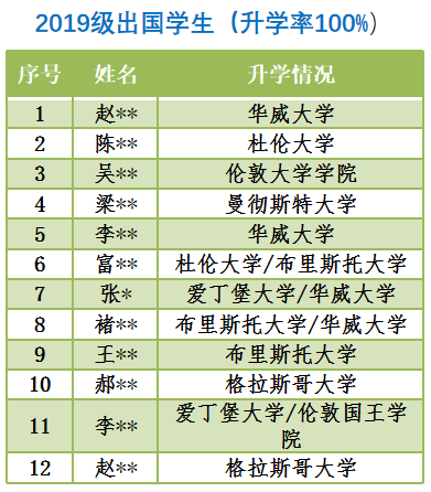 2023本二金融专业大学排名，教育资源如何选？