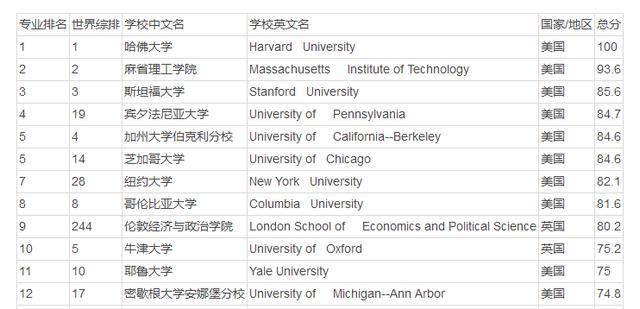 2023本二金融专业大学排名，教育资源如何选？