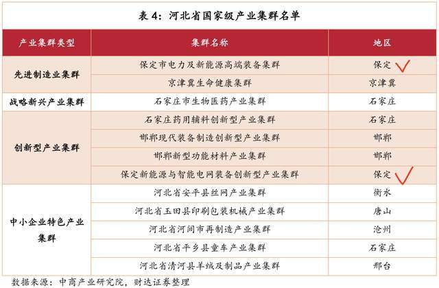报考双非二本大学：保定学院，如何选专业？