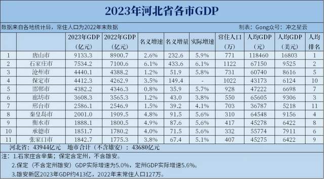 报考双非二本大学：保定学院，如何选专业？