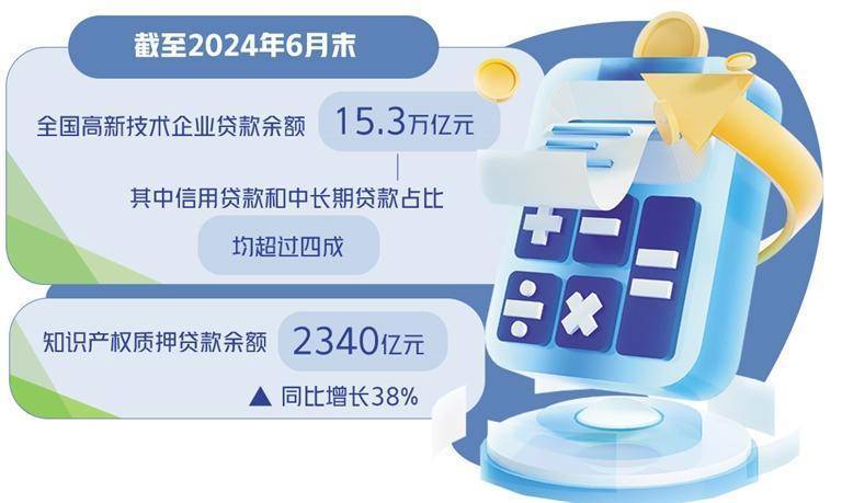 “读懂人才”成为科技金融突破口