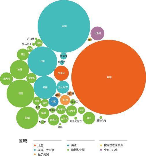最新国家创新指数报告：全球三足鼎立 中国排名第十