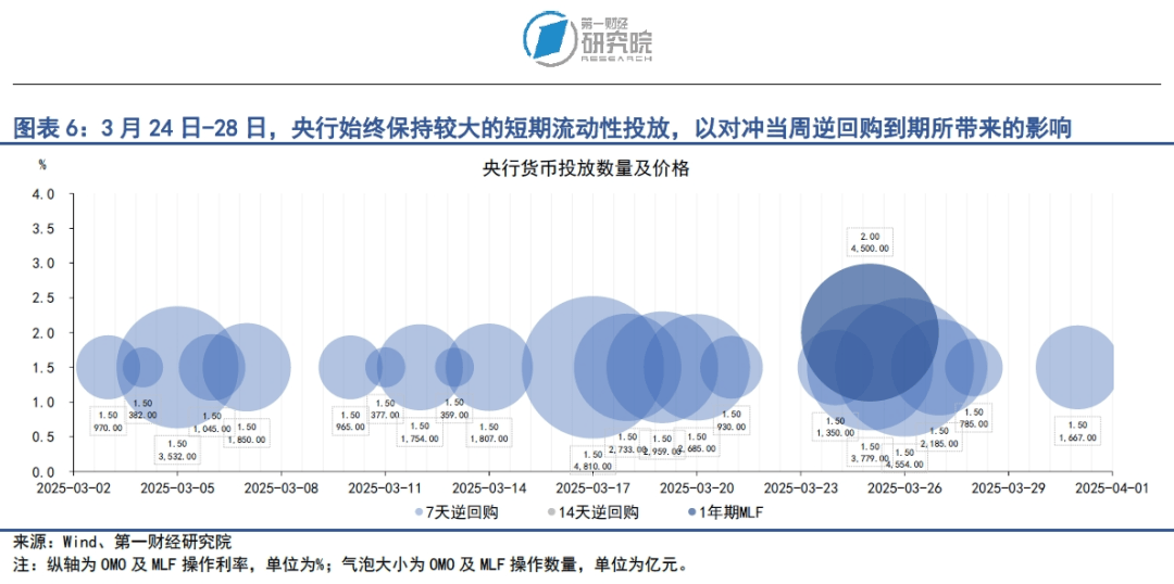 MLF利率政策属性退出，全球金融市场等待美国关税措施落地 | 第一财经研究院中国金融条件指数周报
