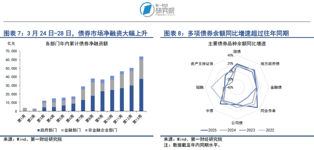 MLF利率政策属性退出，全球金融市场等待美国关税措施落地 | 第一财经研究院中国金融条件指数周报