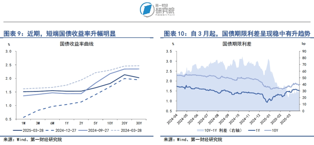 MLF利率政策属性退出，全球金融市场等待美国关税措施落地 | 第一财经研究院中国金融条件指数周报